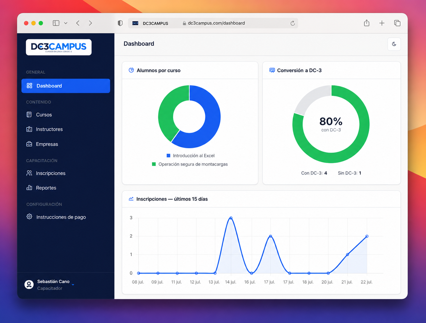 Dashboard de DC3Campus